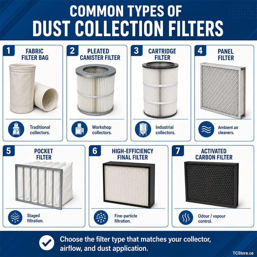 Common types of dust collection fIlters